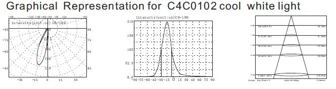 C4C0102 C4C0106 24V 1 * 3W tipo minúsculo Mini Recessed Underwater Light assimétrico detalhado menos do que 1meter 3