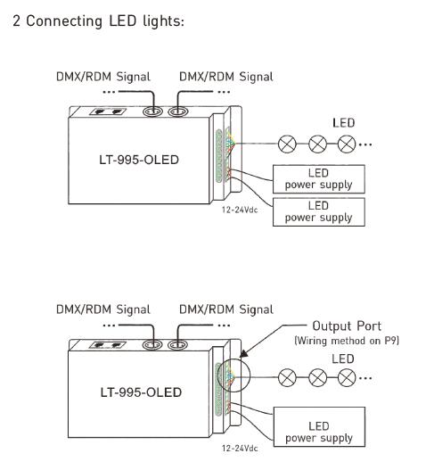 6A * decodificador conduzido 5 canais de Dmx para a definição 16bit/8bit conduzida das luzes opcional 6