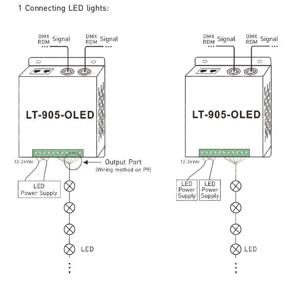 5A * 5 decodificador de Constant Voltage Output DMX do controlador do diodo emissor de luz dos canais RGBWY 7